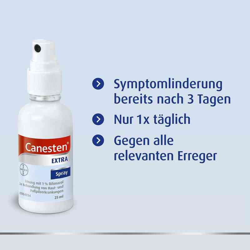 Canesten® Extra Pumpspray