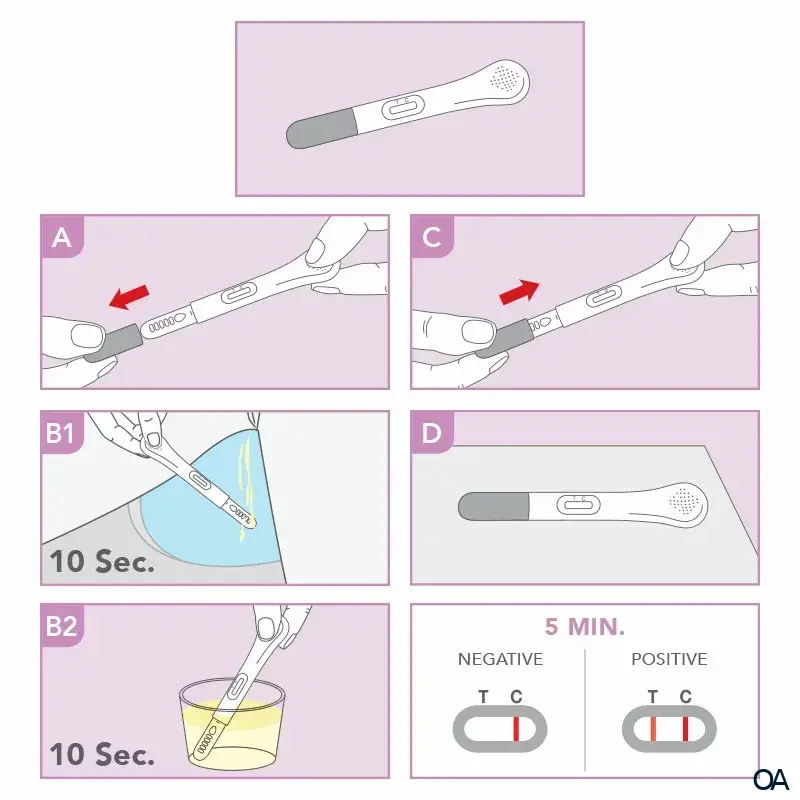 PRIMA® Ovulation LH Home Test