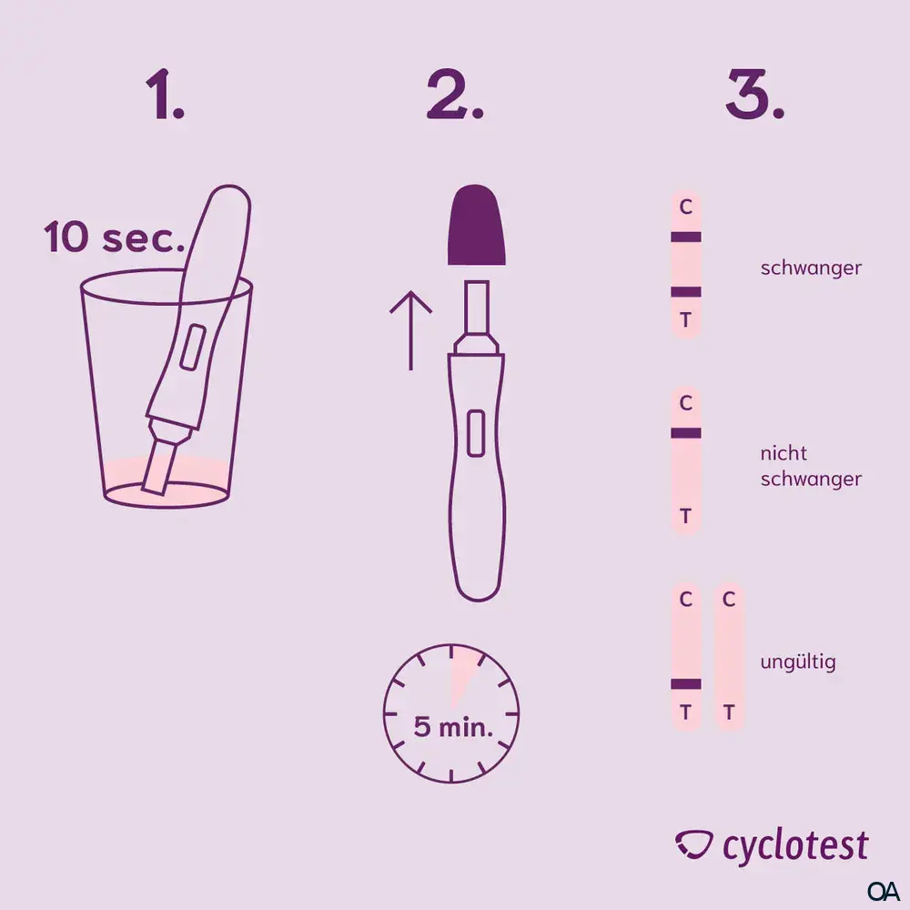 cyclotest® Schwangerschaftstest