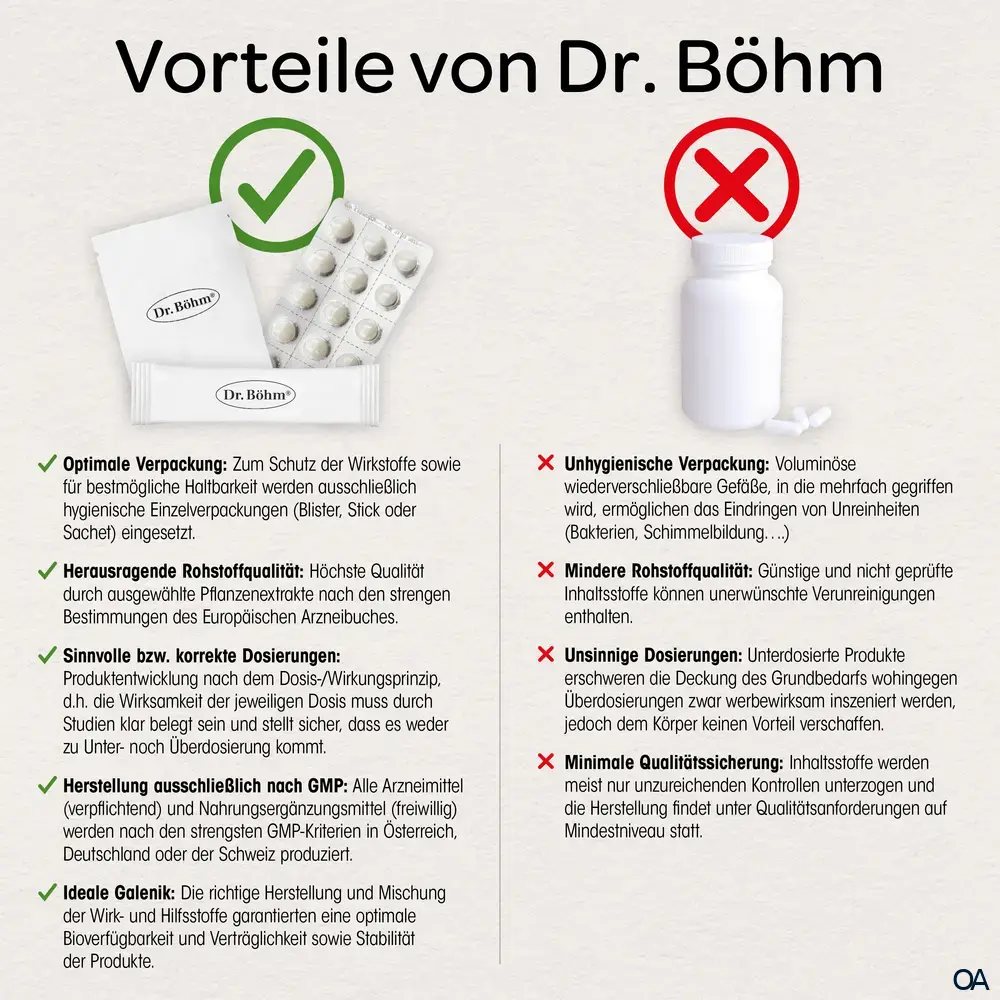 Dr. Böhm® Johanniskraut 425 mg Kapseln