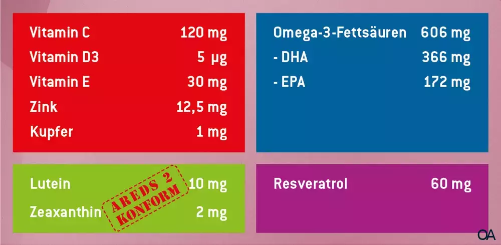 Resvega® Kapseln
