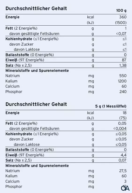Fresubin® Protein Powder