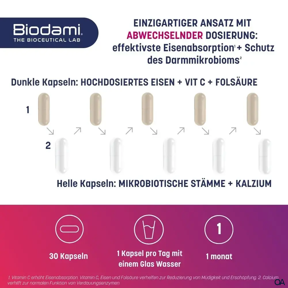 Biodami® Ferro-Fatigue REDUX Kapseln