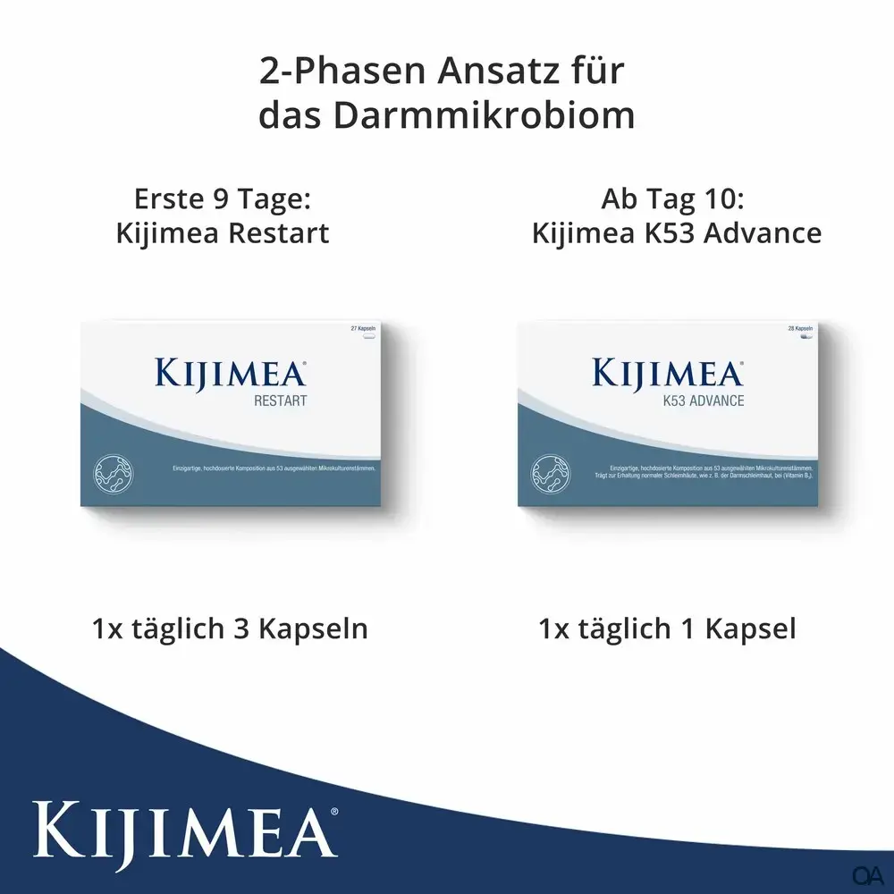 Kijimea® Complete Kapseln