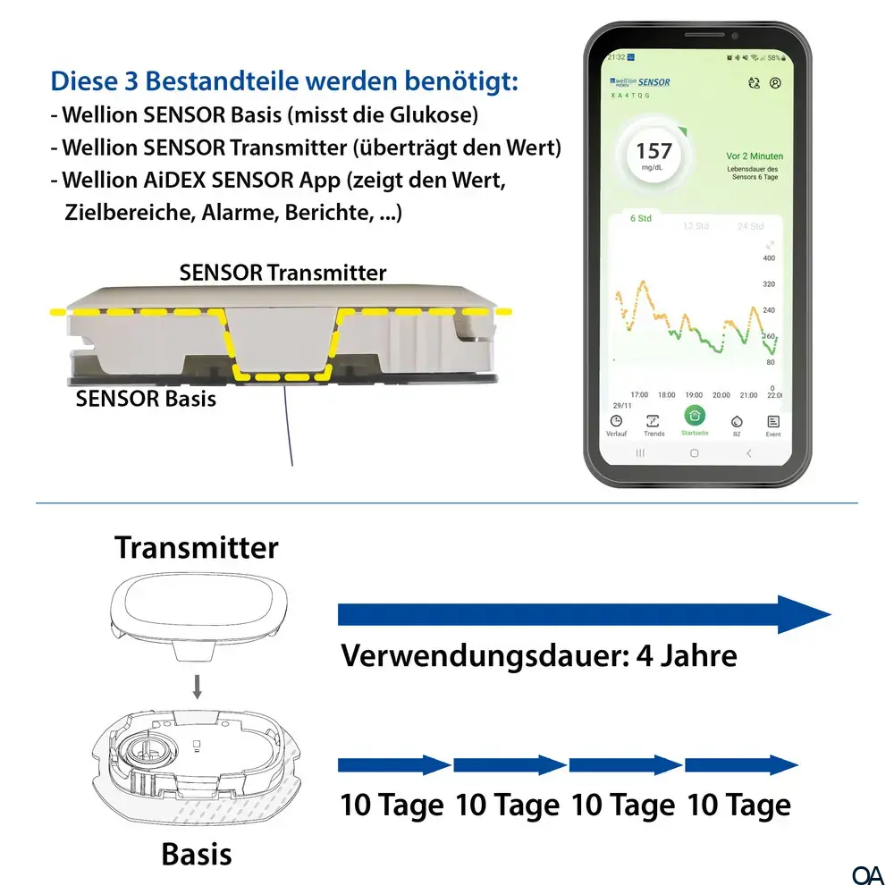 Wellion SENSOR Transmitter