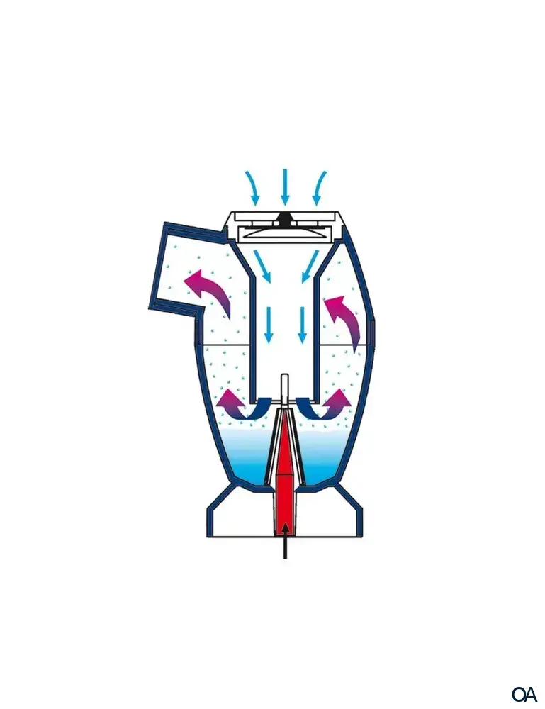 Rosner Verneblerset Fasterjet