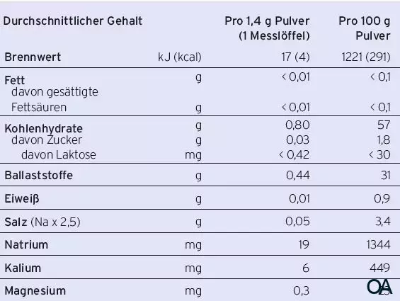 Thick & Easy Clear Instant-Andickungspulver
