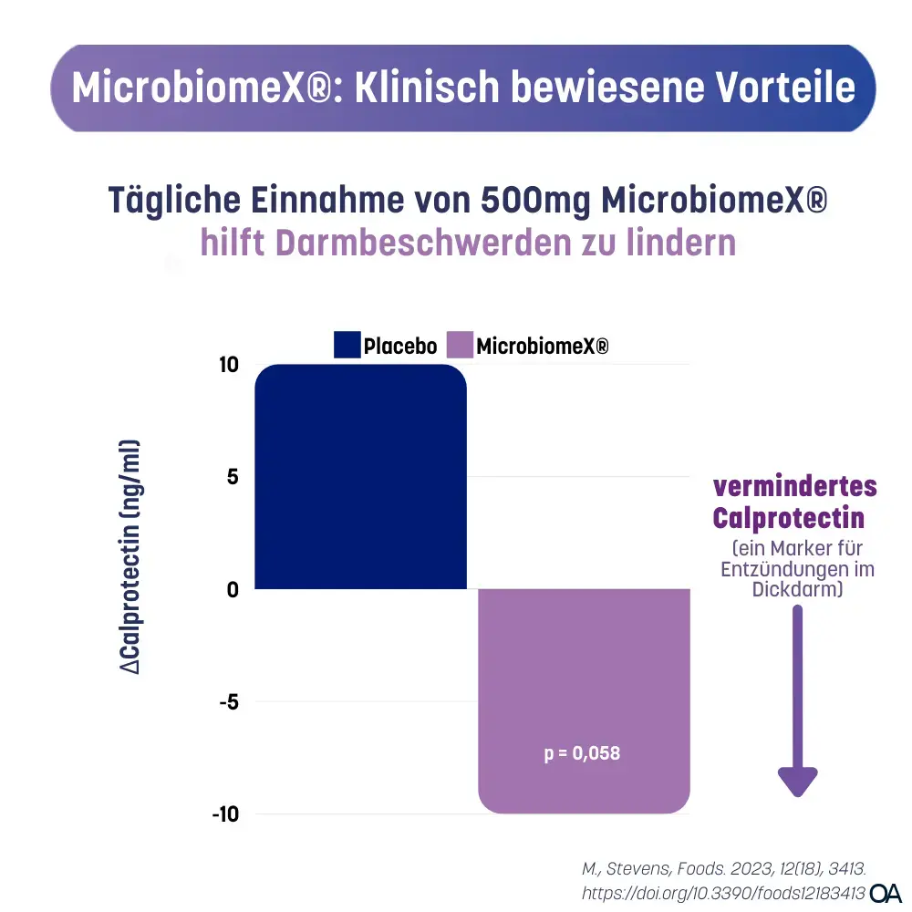 Biodami® Darmbiomix SUPPORT Kapseln