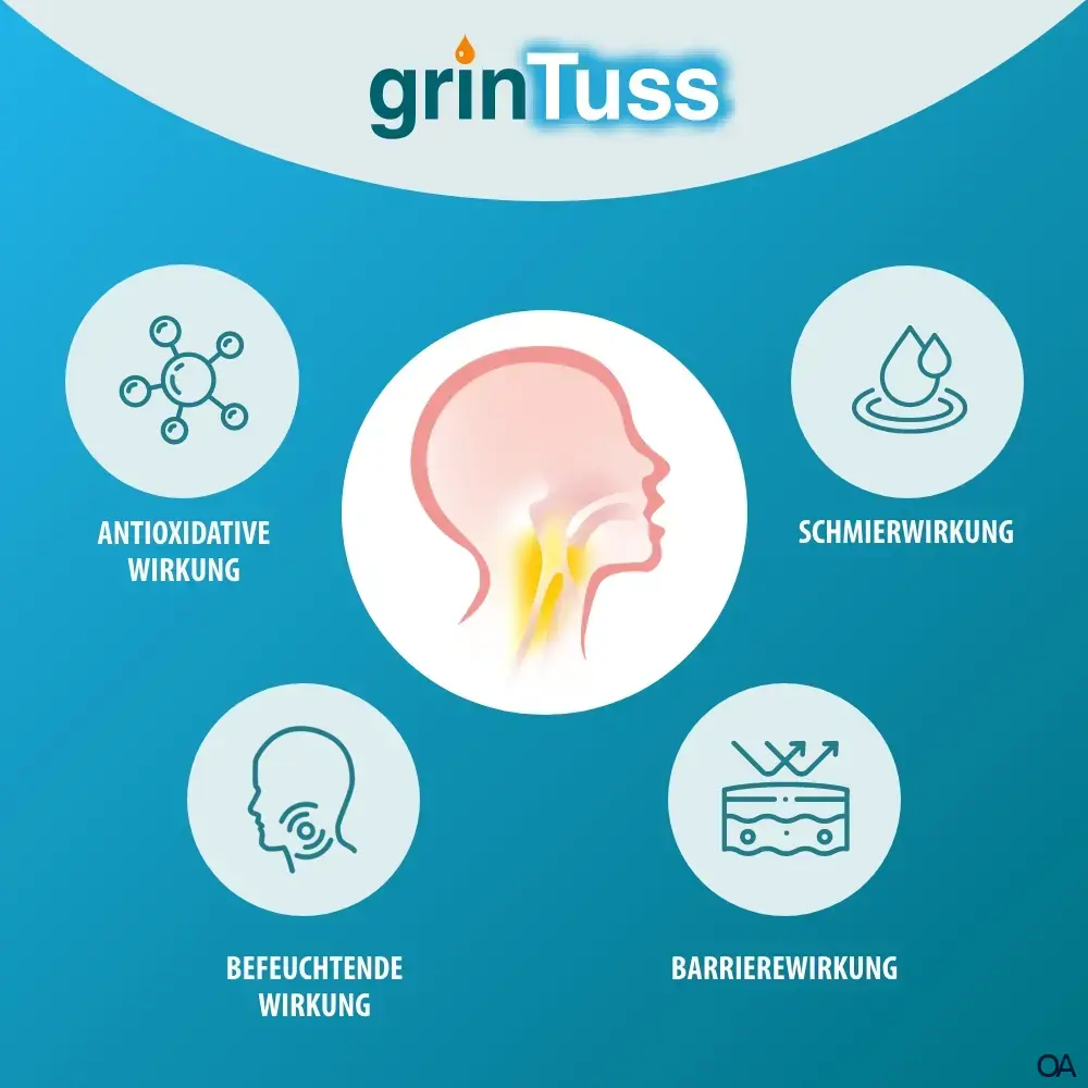 Aboca Grintuss Hustensaft für Erwachsene
