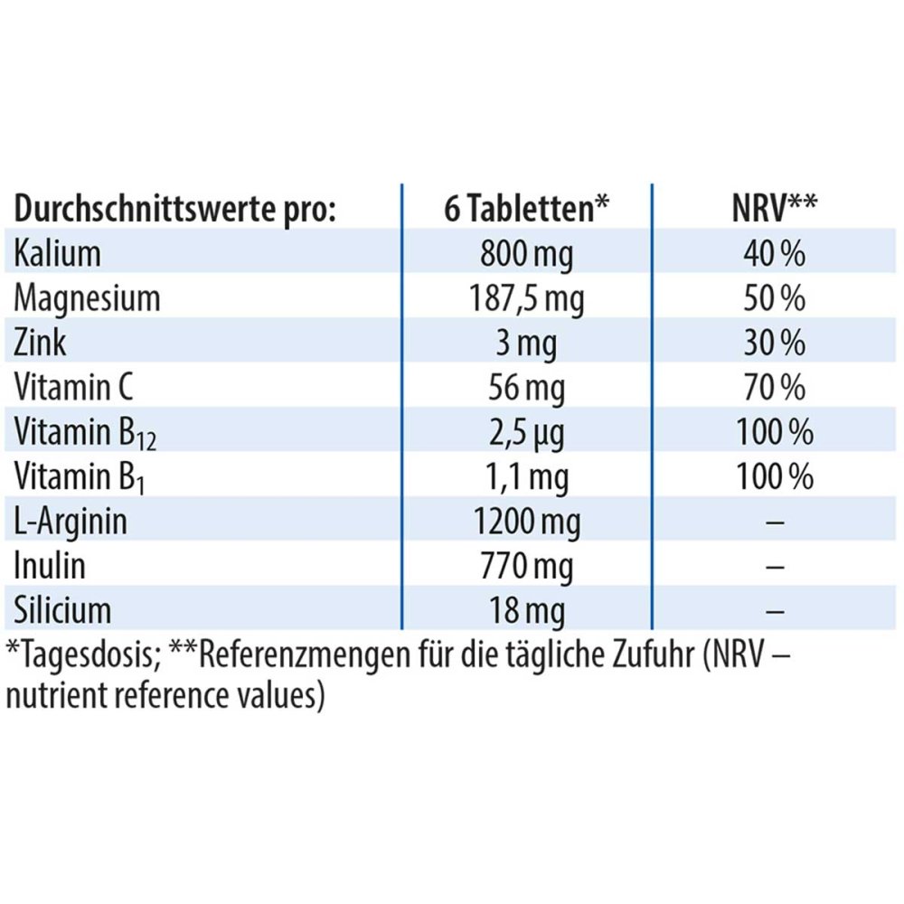 Dr. Jacob's Blutdrucktabletten
