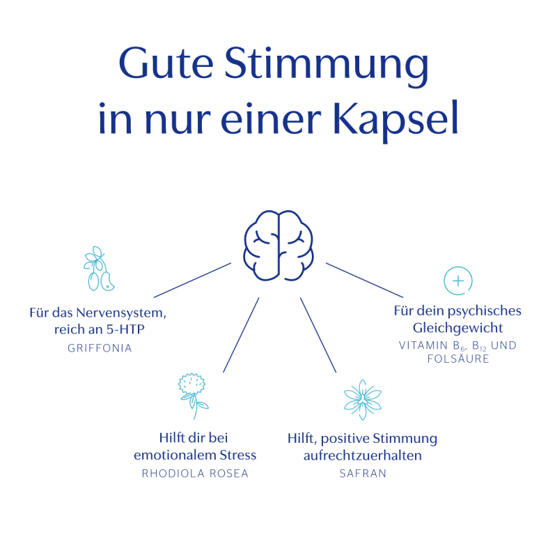 pure encapsulations® Mood Formel
