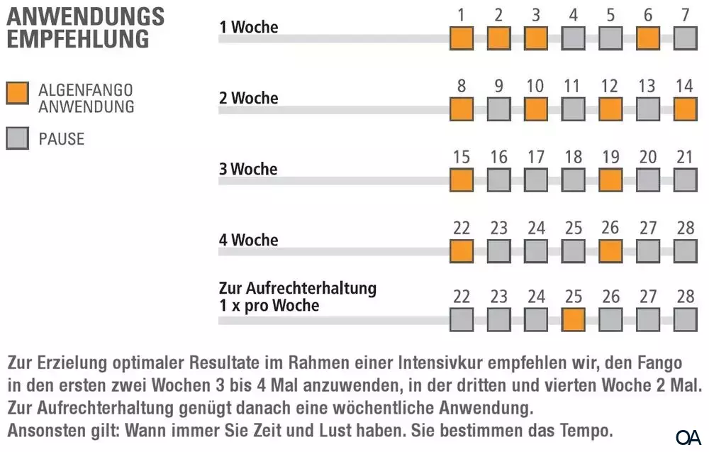 Guam Algenfango Algenschlamm kühlend