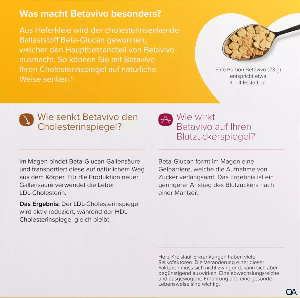 Betavivo® Haferflakes